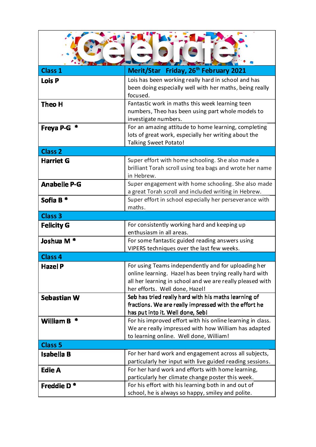 Celebration Assembly – Friday, 26th February 2021