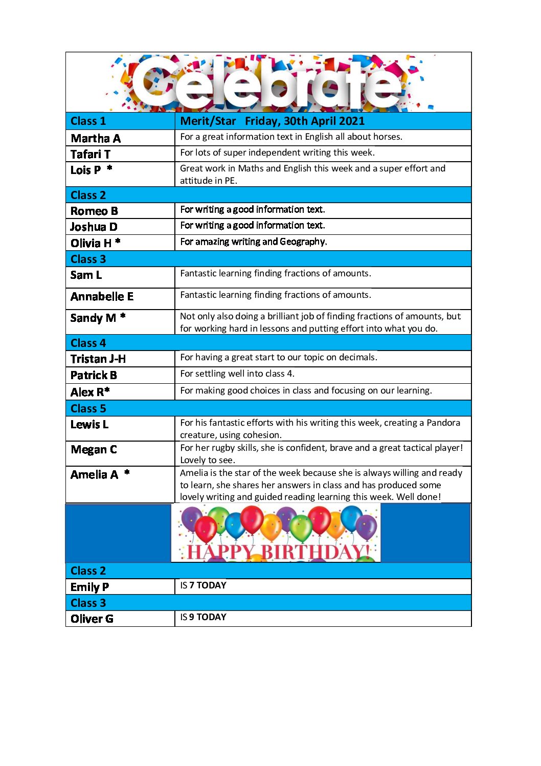 Celebration Assembly and Birthday Shout out’s – Friday 30th April 2021