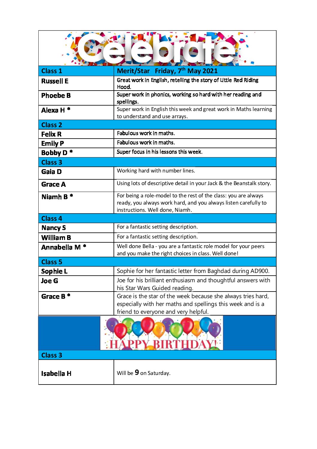 Celebration Assembly and Birthday Shout out – Friday 7th May 2021