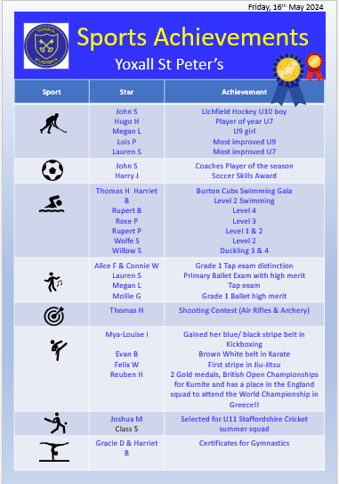 Sports Achievements Assembly Friday 17th May